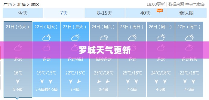 罗城天气更新，气象变化及应对策略