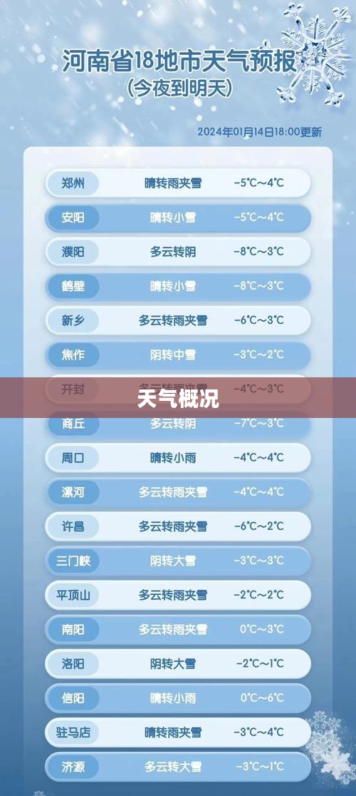 郑州未来天气预报概况