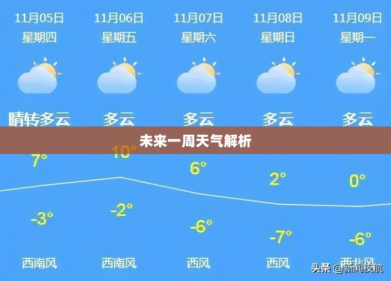 龙江县未来一周天气预报全面解析 龙江县未来一周天气预报全面解析
