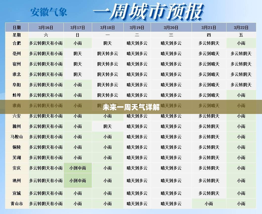 重庆高安天气预报,未来一周天气详解 重庆高安天气预报,未来一周天气详解