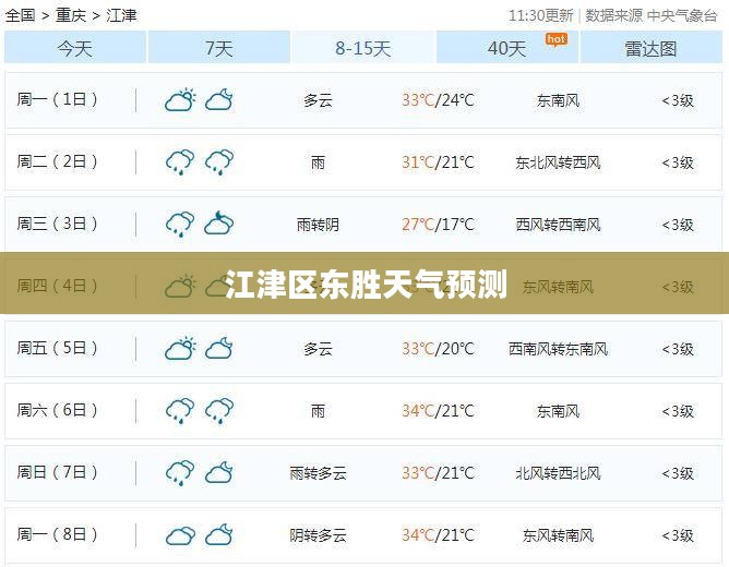 江津区东胜天气预测