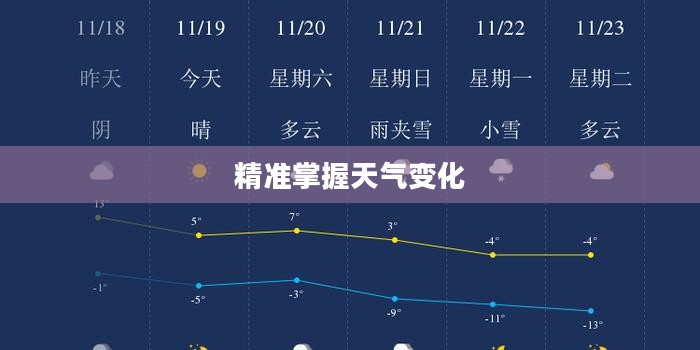 本溪怀仁天气预报，精准掌握天气变化，为生活增添色彩