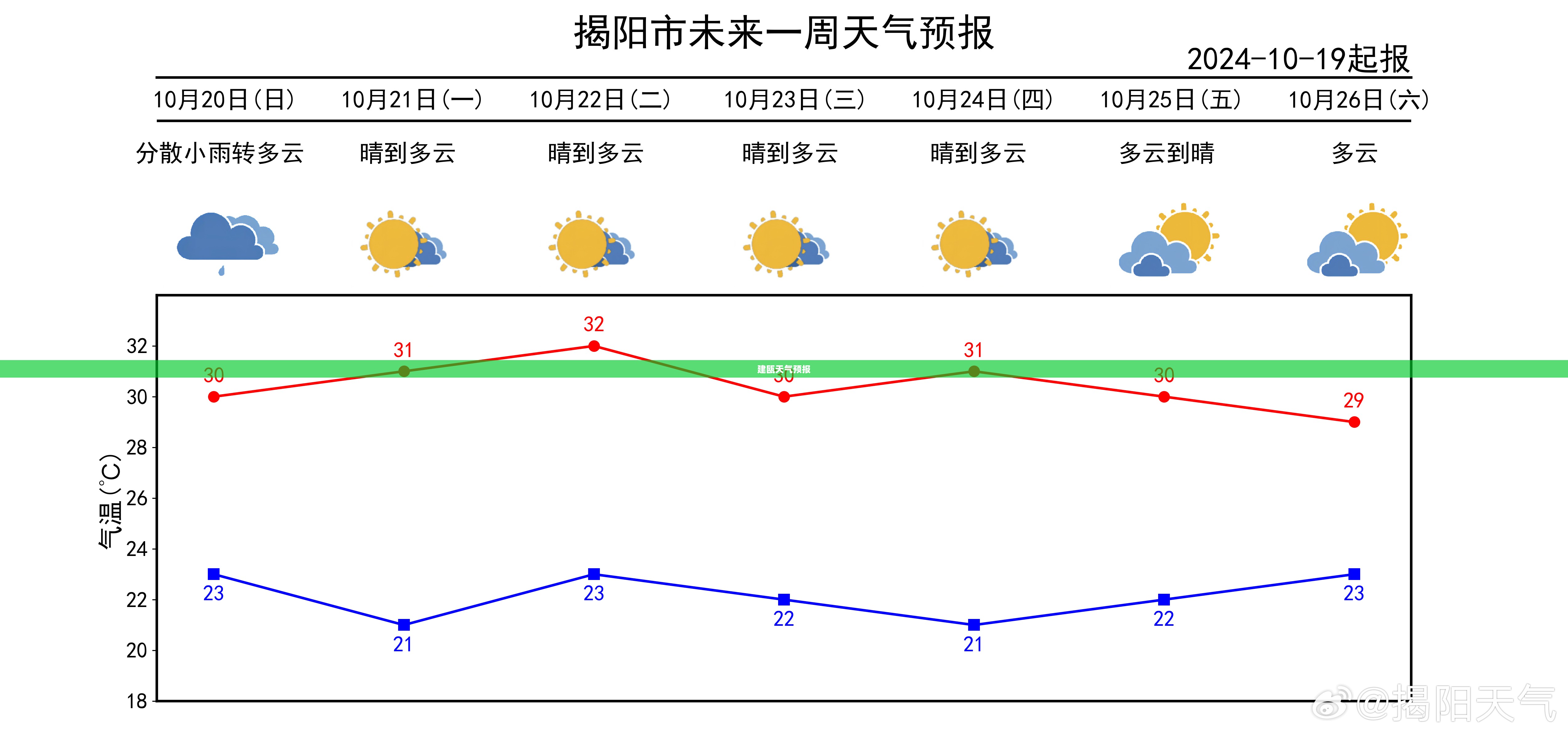 建瓯未来一周及十五天天气预报概览 建瓯未来一周及十五天天气预报概览