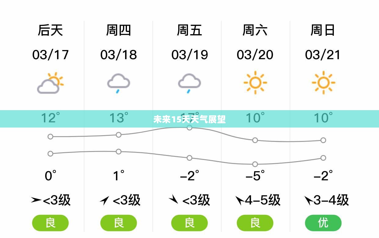 怀仁县未来15天天气预报展望