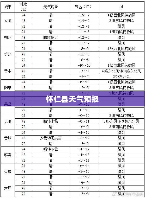 怀仁县未来15天天气预报展望 怀仁县未来15天天气预报展望