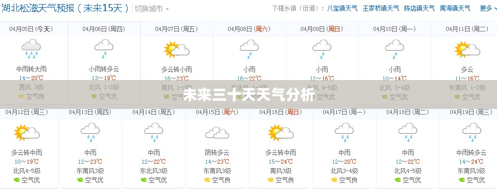 松滋市未来三十天天气预报及详细分析