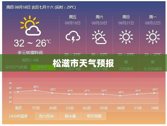 松滋市未来三十天天气预报及详细分析