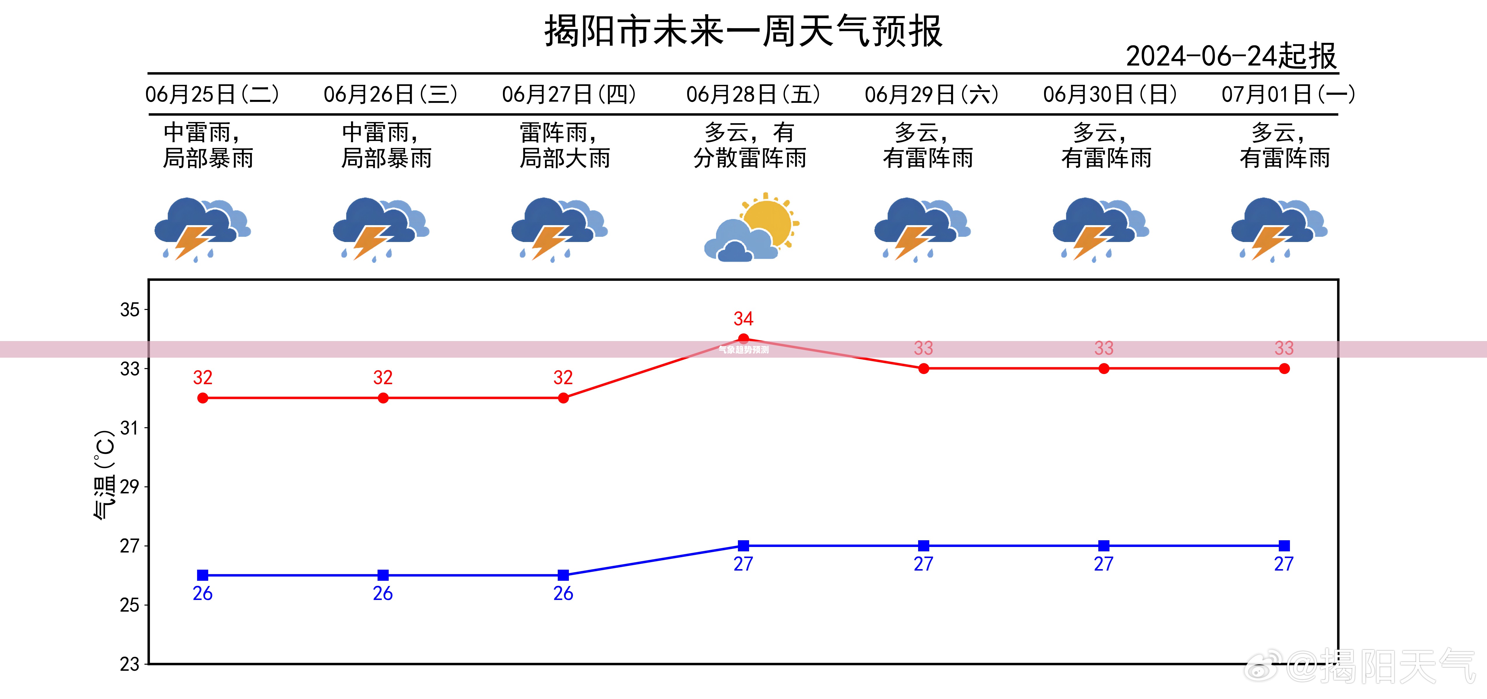 汉寿天气预报详解，解读天气变化，洞悉未来气象趋势预测