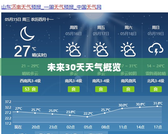 济阳未来30天天气预报概览