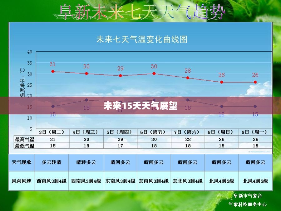 阜新彰武县未来15天天气预测及展望 阜新彰武县未来15天天气预测及展望