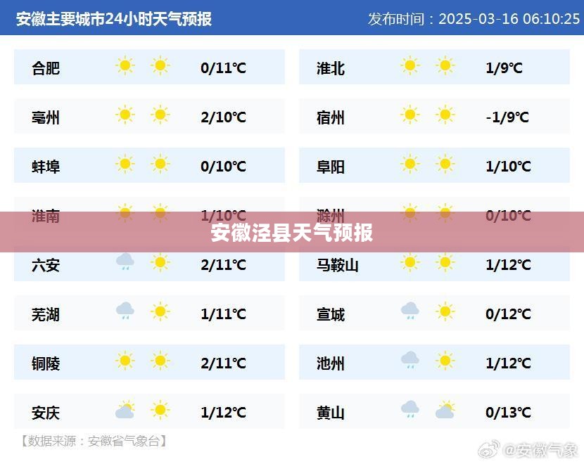 安徽泾县未来十五天天气预报预测