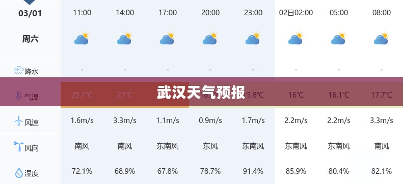 武汉未来60天天气预报预测及分析