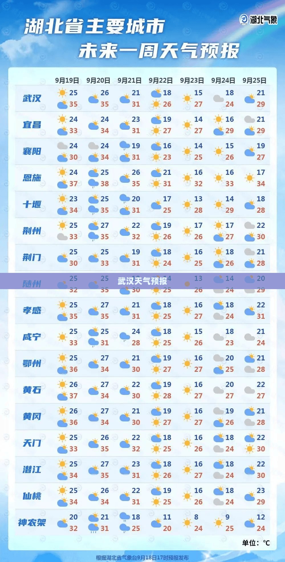 武汉未来60天天气预报预测及分析
