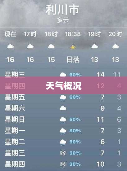 利川历史天气概况 利川历史天气概况