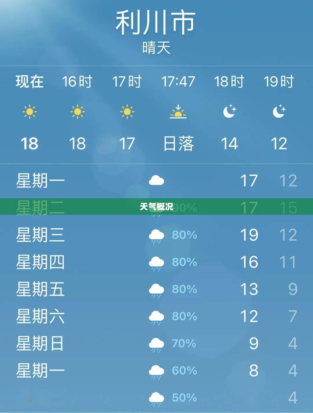 利川历史天气概况