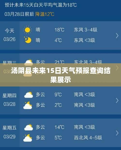 汤阴县未来15日天气预报查询结果展示
