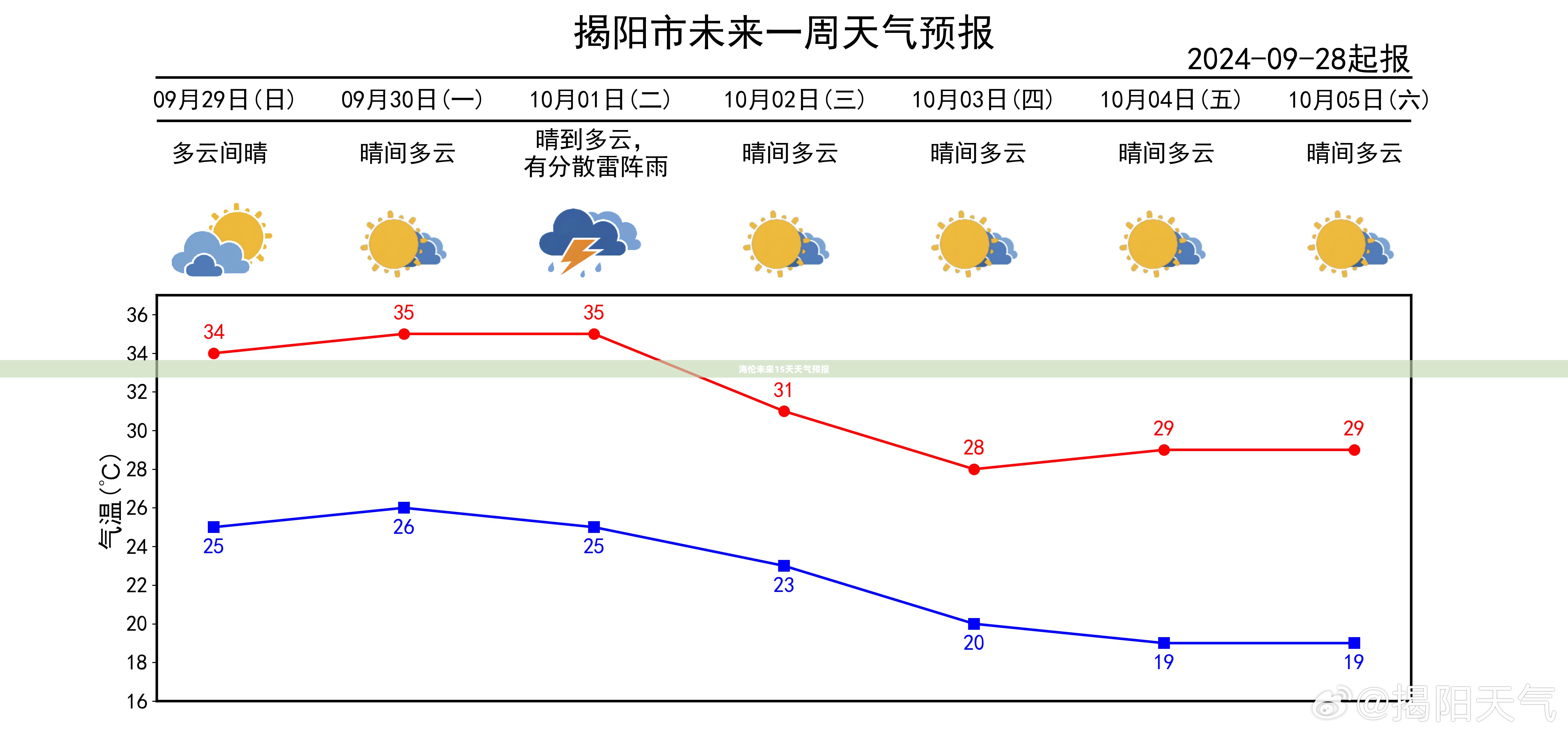 海伦未来15天天气预报及其影响分析概览
