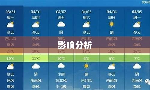 海伦未来15天天气预报及其影响分析概览 海伦未来15天天气预报及其影响分析概览