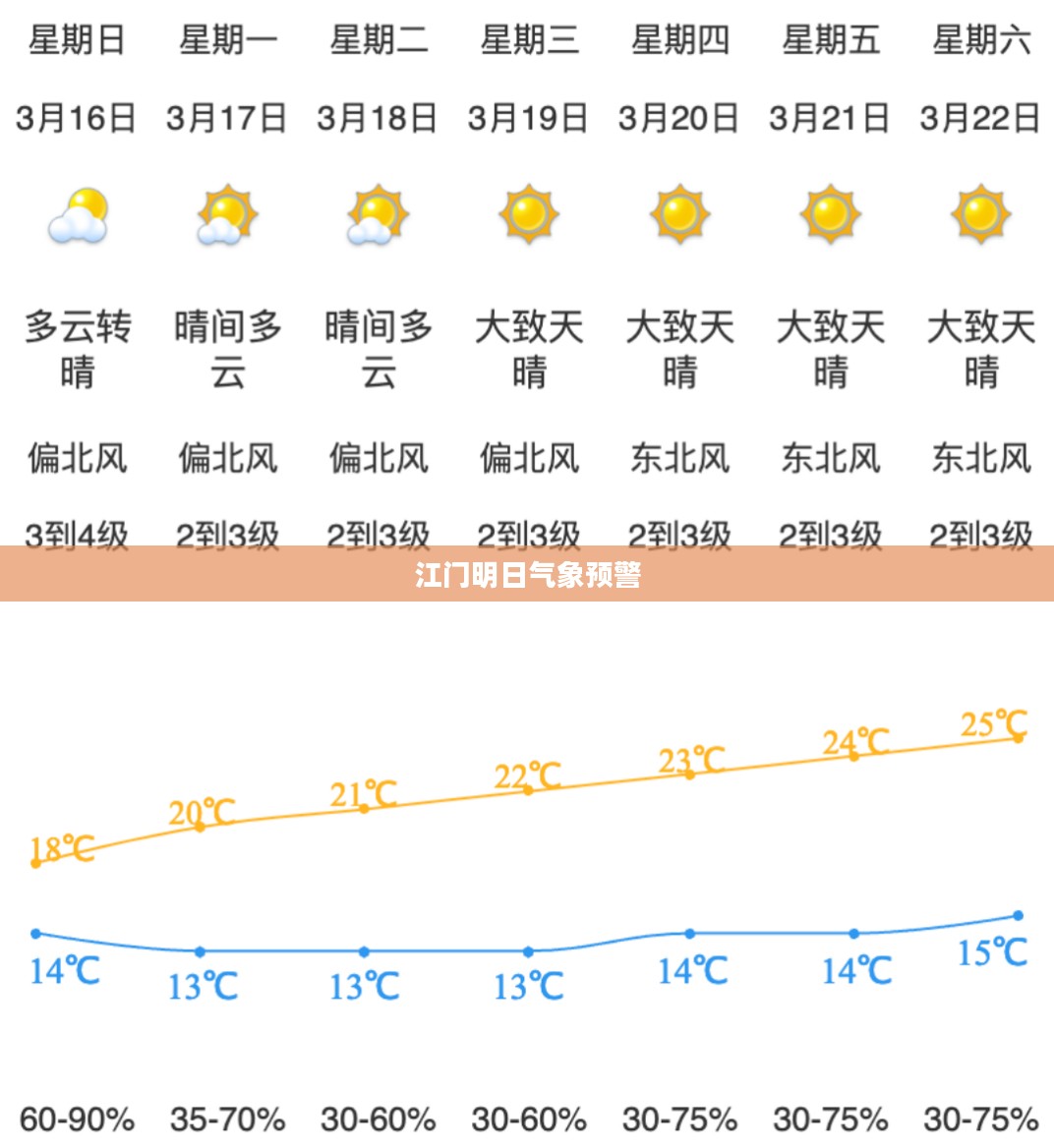 江门明日气象预警,如何应对气象变化与应对策略 江门明日气象预警,如何应对气象变化与应对策略