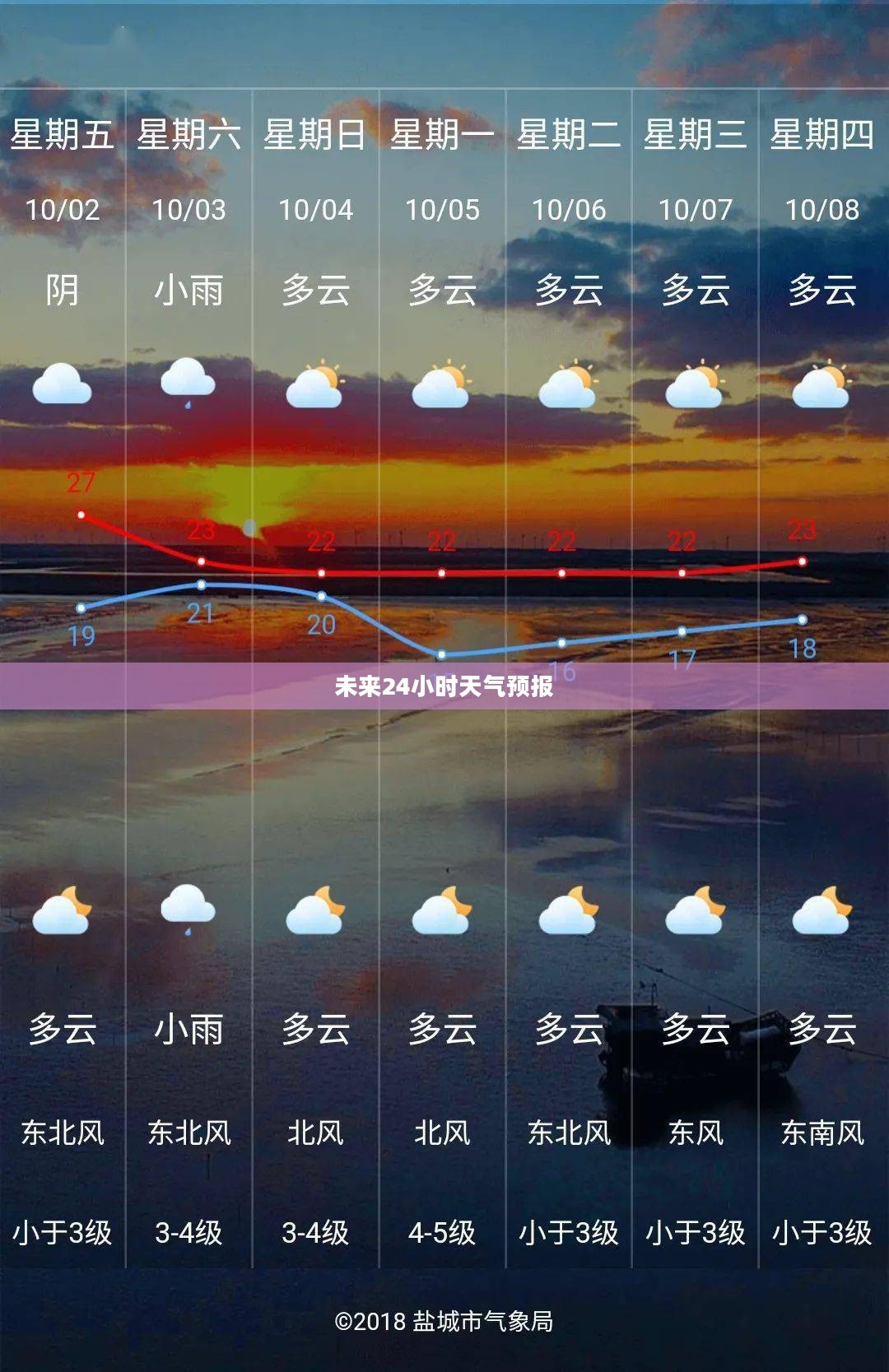 盐城天气预报详解,盐城天气与未来24小时天气预报概览 盐城天气预报详解,盐城天气与未来24小时天气预报概览