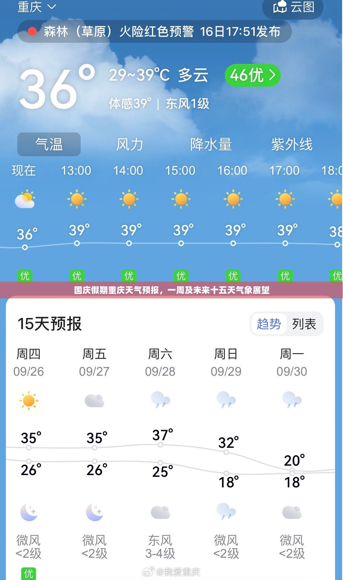 国庆假期重庆天气预报，一周及未来十五天气象展望