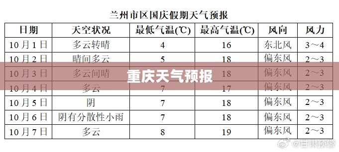 国庆假期重庆天气预报，一周及未来十五天气象展望