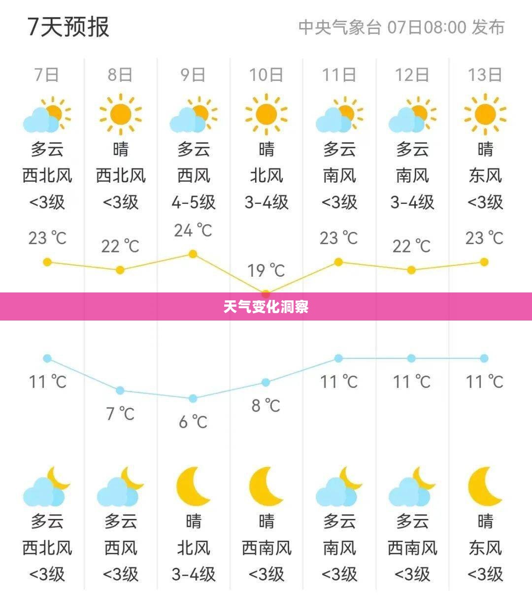 白城子天气预报，洞悉天气变化，增添生活色彩