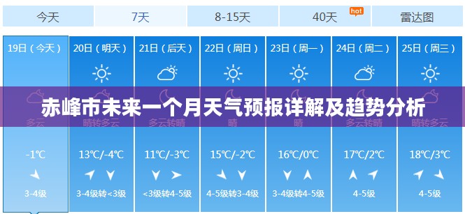 赤峰市未来一个月天气预报详解及趋势分析