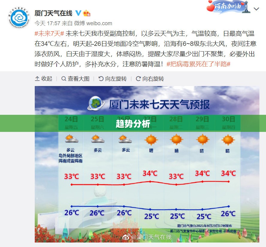 厦门未来三十日天气预测及趋势分析 厦门未来三十日天气预测及趋势分析