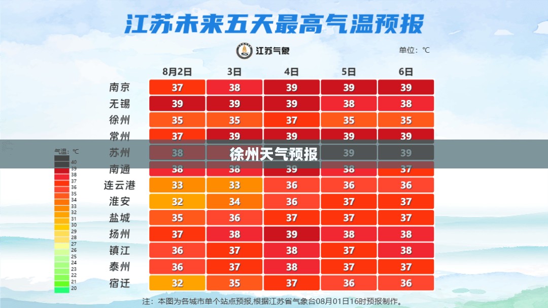 徐州未来一个月天气预报查询，气象洞察助力日常规划好帮手