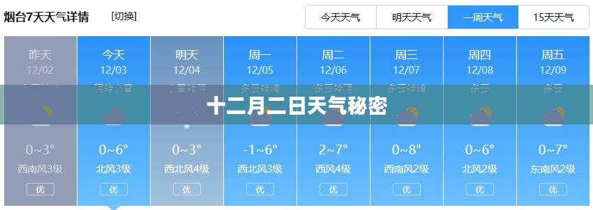 烟台天气预报揭秘，十二月二日的天气秘密揭晓