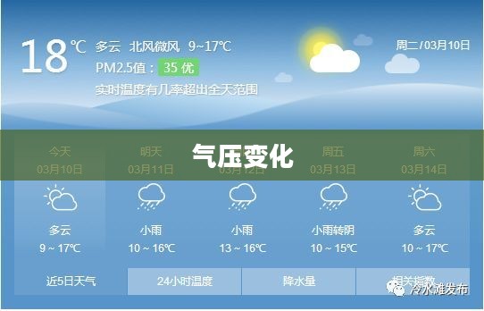 冷水滩未来天气预测及气压变化详解