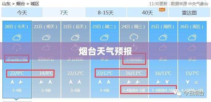 烟台未来一周天气预报更新