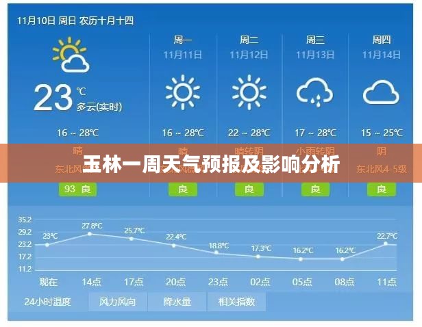 玉林一周天气预报及影响分析 玉林一周天气预报及影响分析