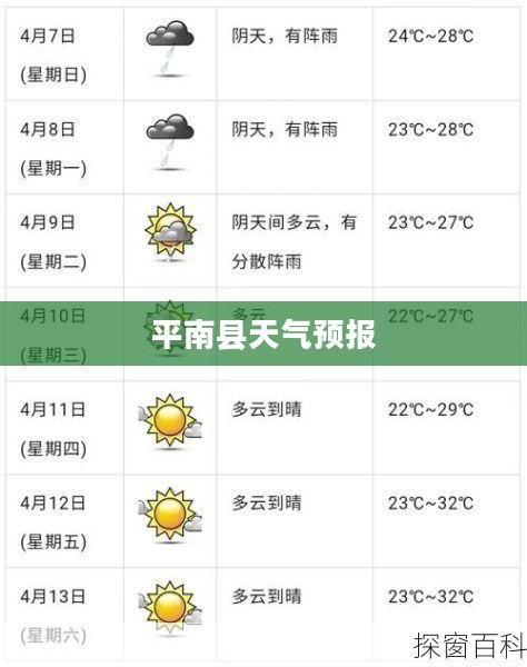 平南县未来一周天气预报详解 平南县未来一周天气预报详解