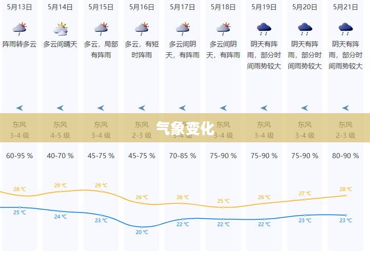 深泽未来15日天气预报，洞悉气象变化，生活更精彩