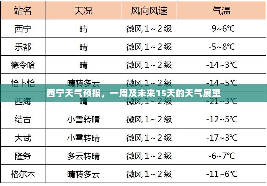 西宁天气预报，一周及未来15天的天气展望