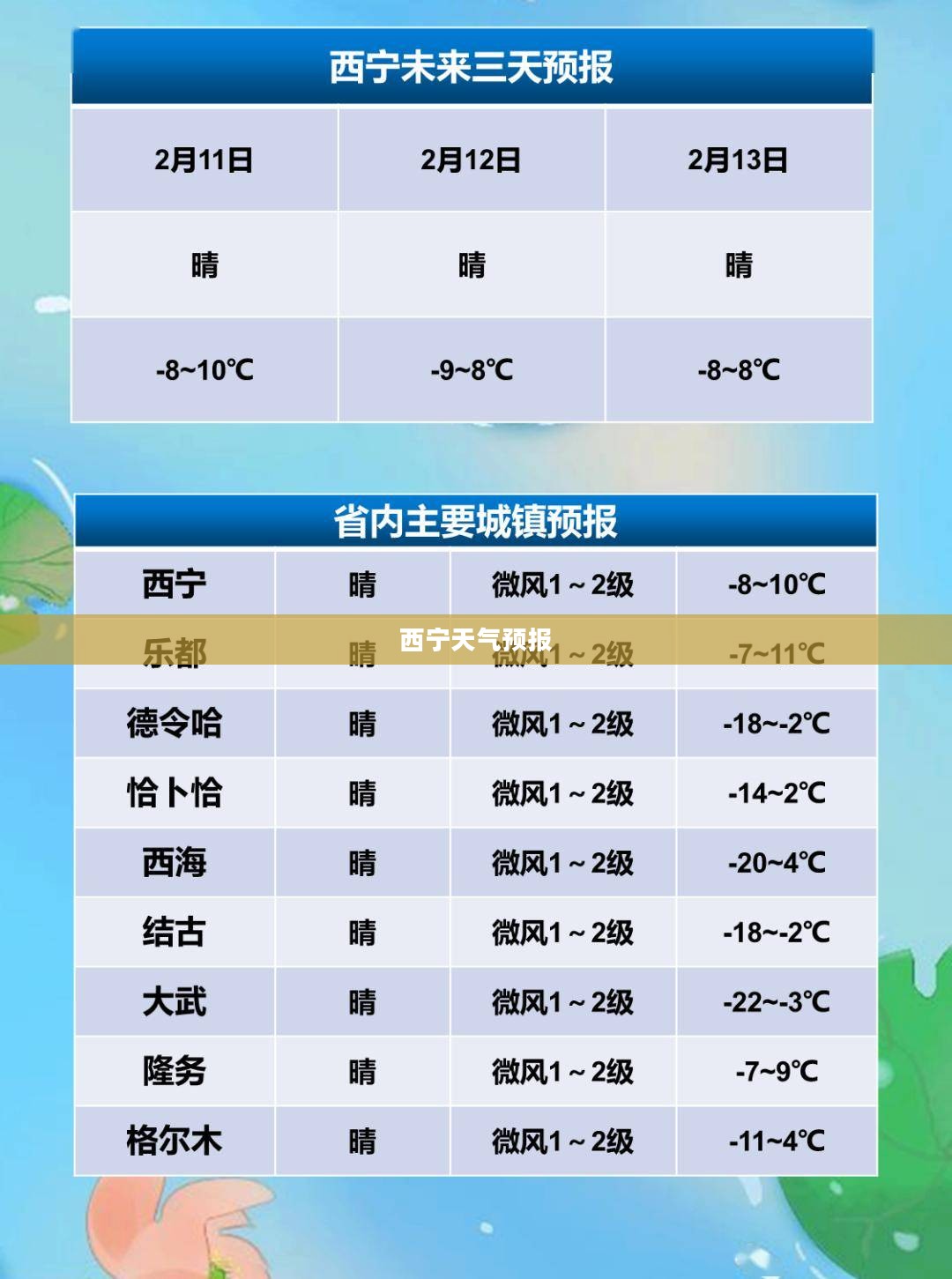 西宁天气预报,一周及未来15天的天气展望 西宁天气预报,一周及未来15天的天气展望