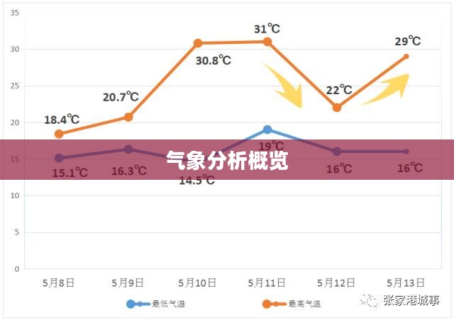 张家港七月份天气预报与气象分析概览