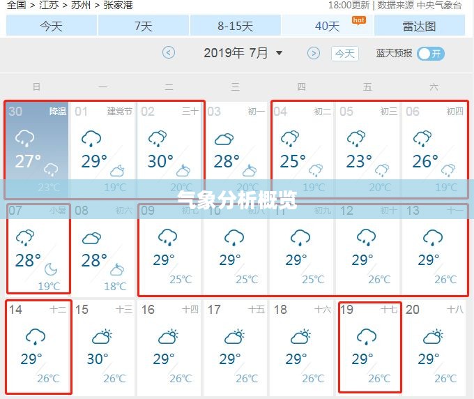 张家港七月份天气预报与气象分析概览 张家港七月份天气预报与气象分析概览