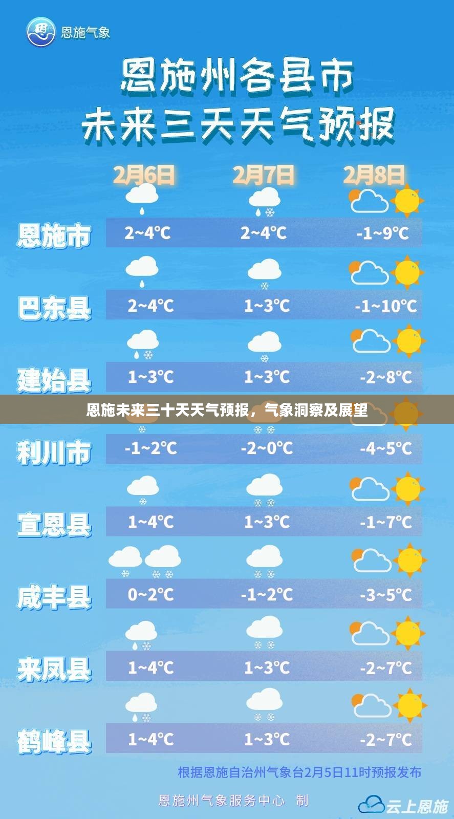 恩施未来三十天天气预报,气象洞察及展望 恩施未来三十天天气预报,气象洞察及展望