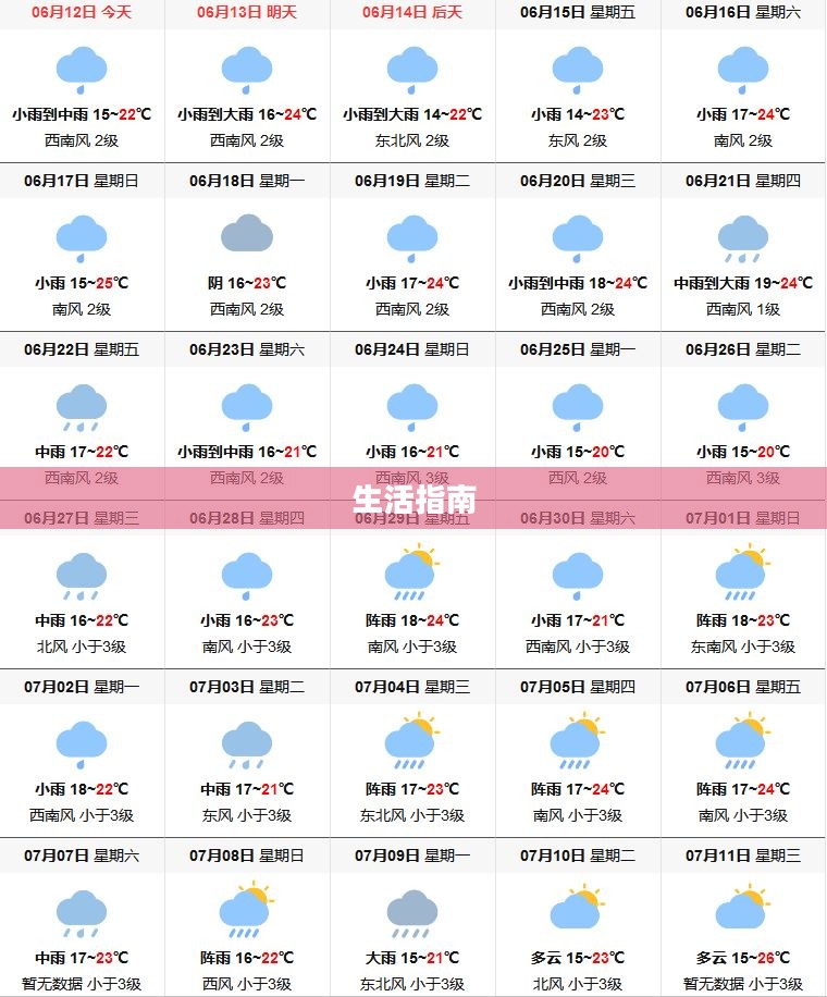 今日云南昆明天气预报，生活指南与天气状况概览