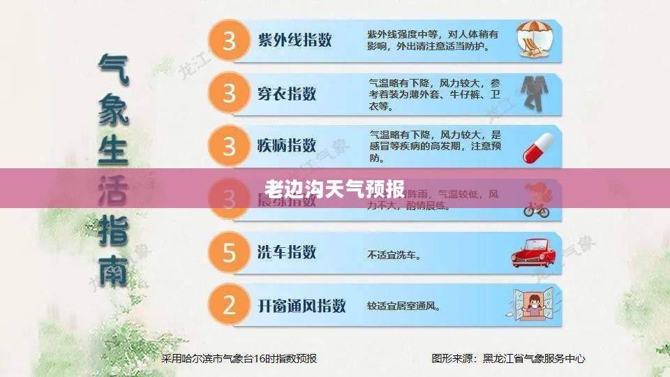 老边沟未来15天天气预报全面解析