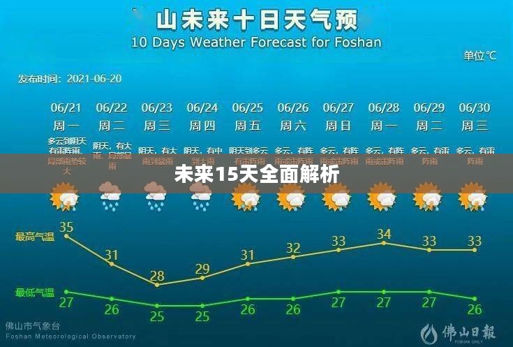 老边沟未来15天天气预报全面解析