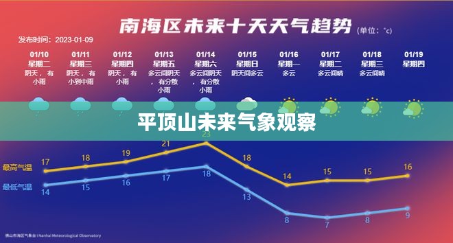 平顶山未来14日气象观察与深度体验