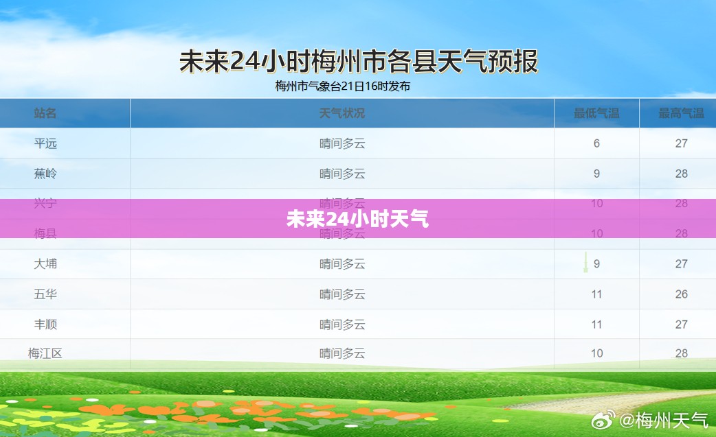 南皮天气预报，未来24小时天气详解