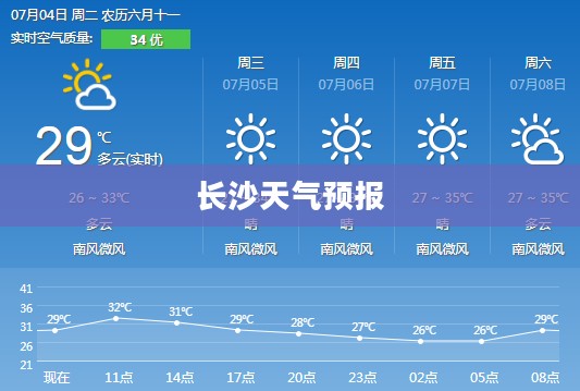 长沙未来15天天气预报及气象查询详解
