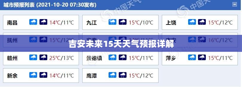吉安未来15天天气预报详解