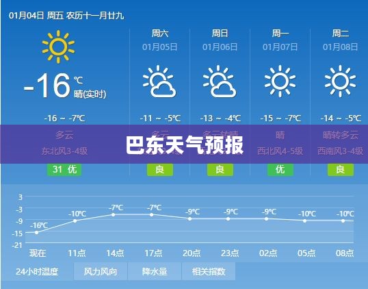 巴东天气预报详解，解读天气变化，助力日常生活决策