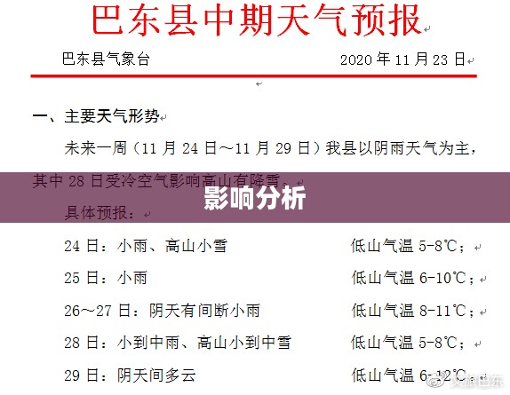 巴东长期天气预报及其影响分析 巴东长期天气预报及其影响分析